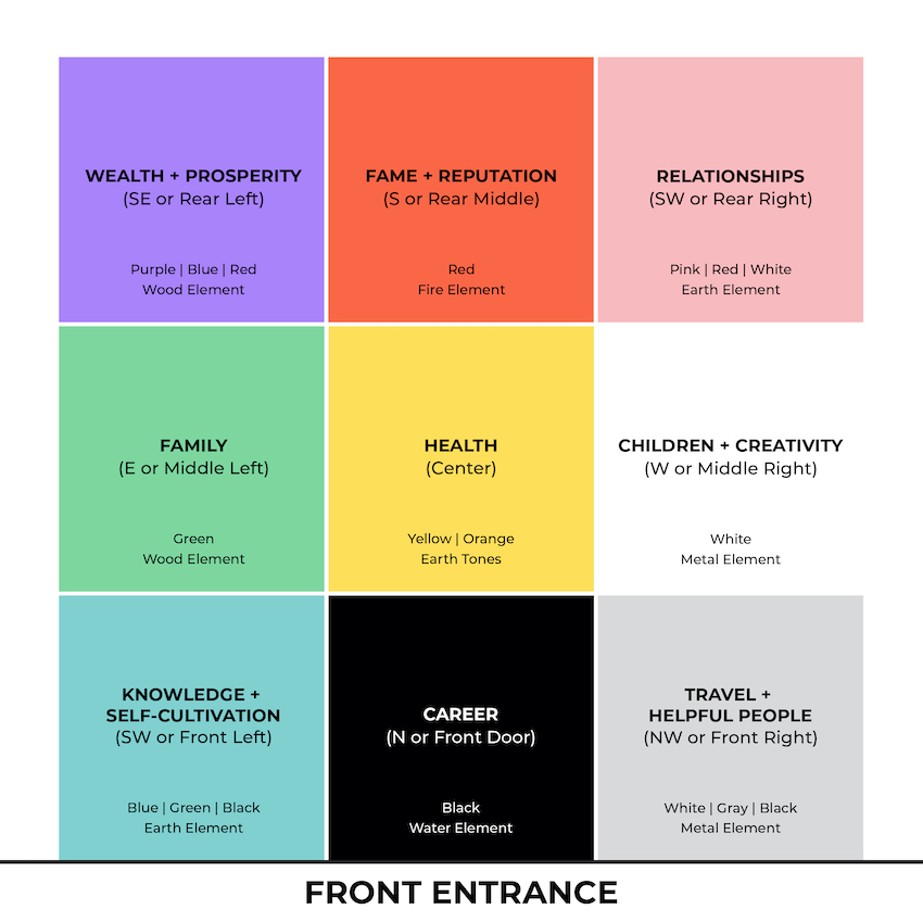feng shui bagua map